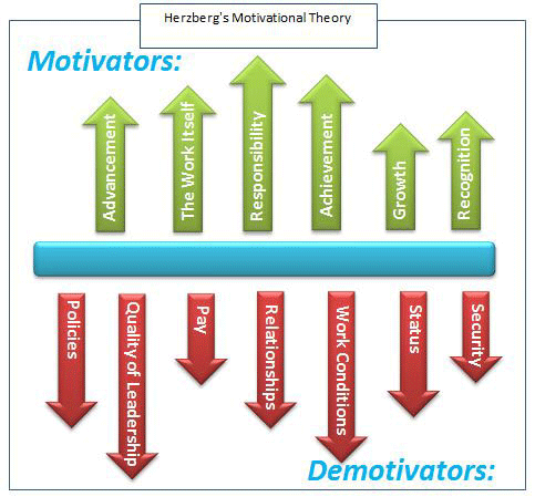 How to Use Motivation Theories to Help Improve Team Performance
