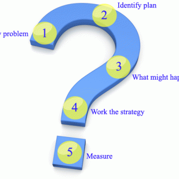 5 Step Problem Solving Approach