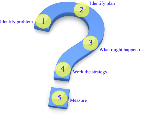 5 step model for problem solving