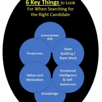 6 principles of good interview questions