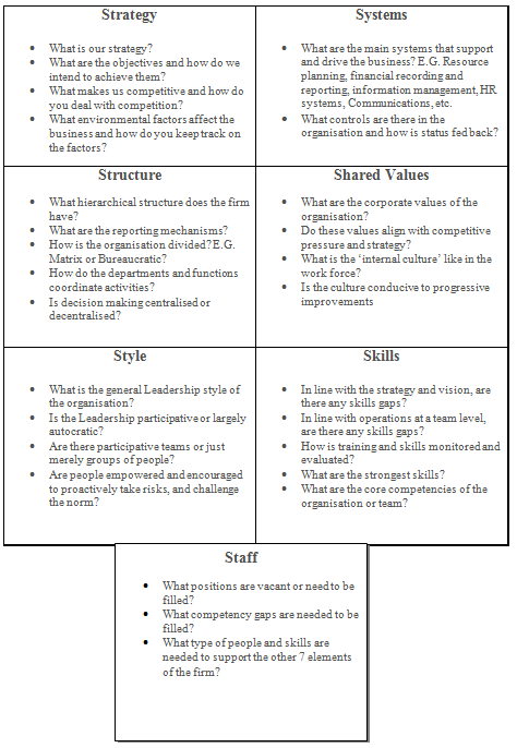 7S Quadrants