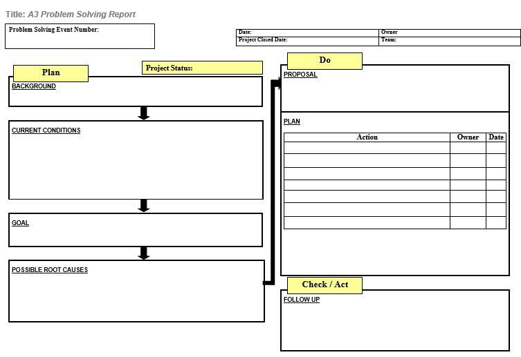 pdca problem solving form