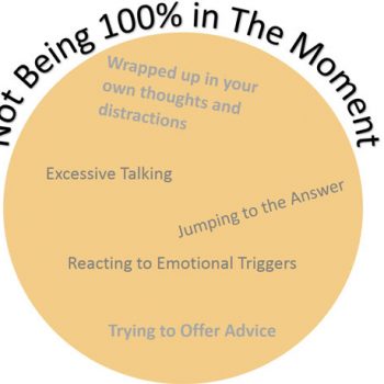 Barriers to effective listening