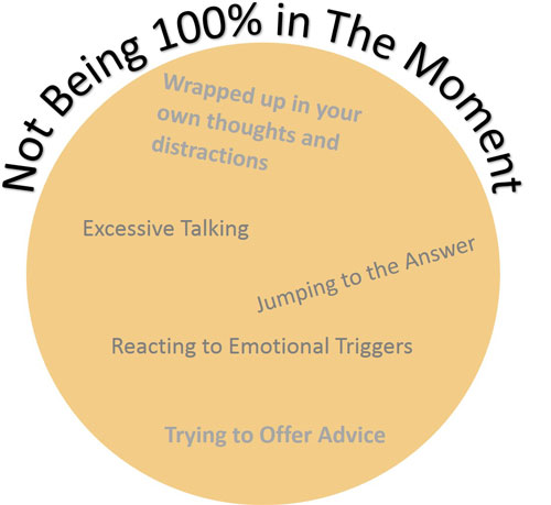 Barriers to effective listening