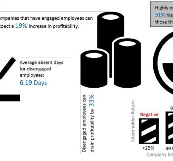 How Important is Employee Engagement