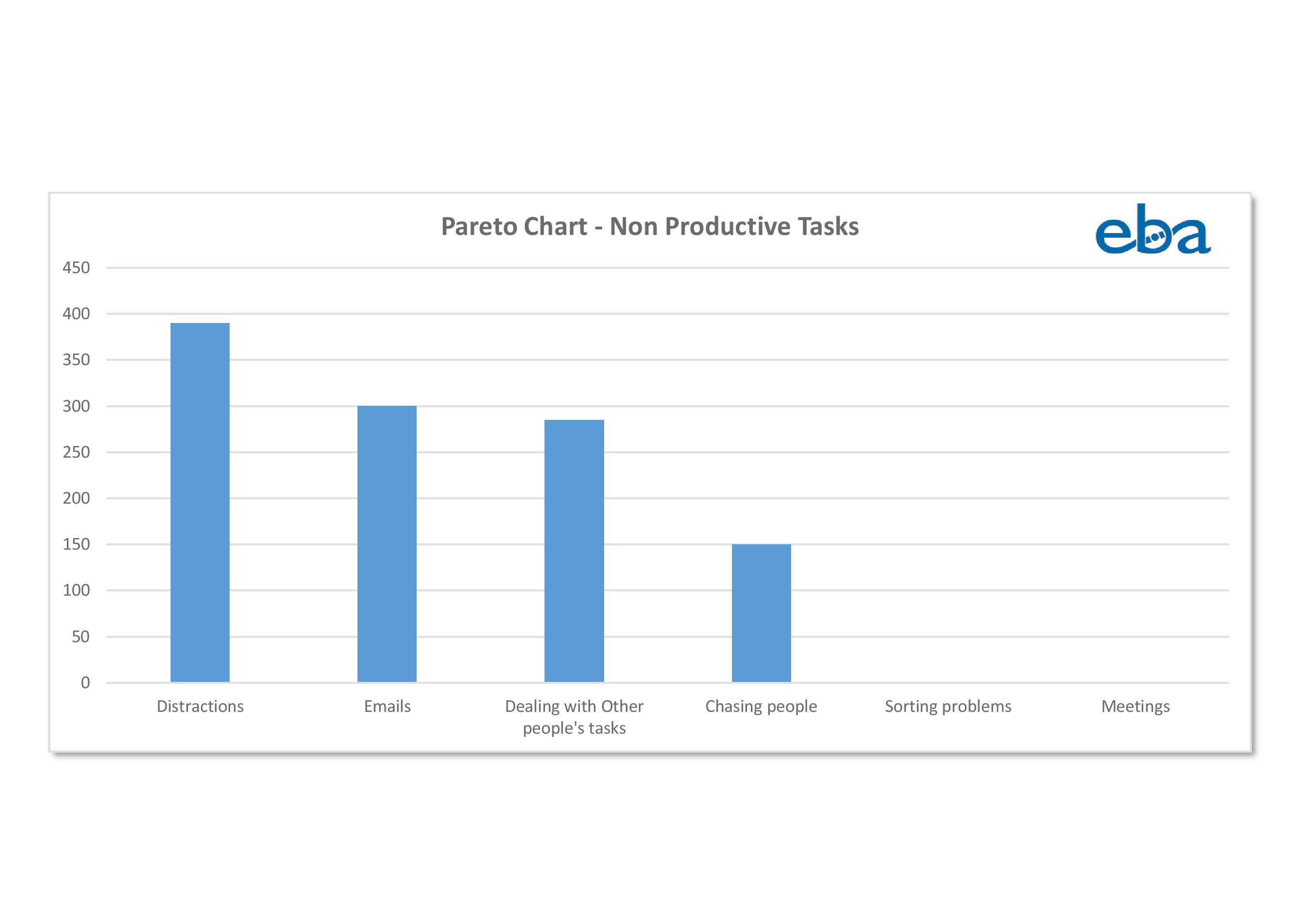 Time Management Graphs And Charts