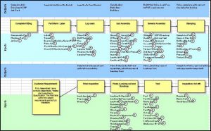Process Map Example
