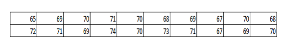 Raw data table