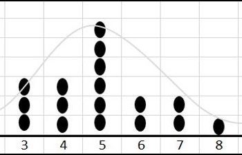 dotplot chart with bell shape