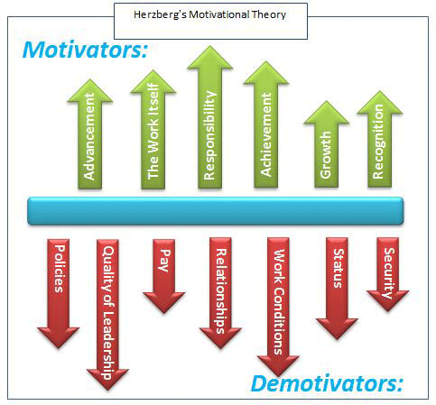 Featured image of post Business Motivation Theories - Several theories attempt to explain how motivation works.