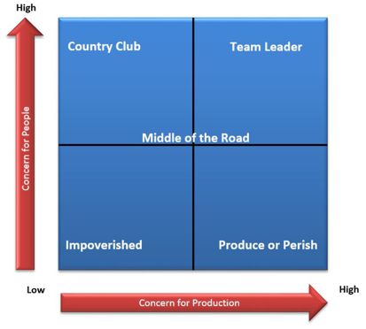 managerial grid