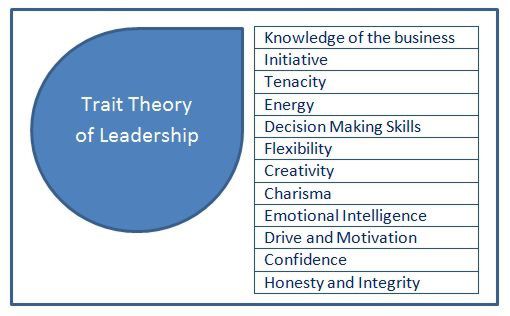 research paper trait theory of leadership